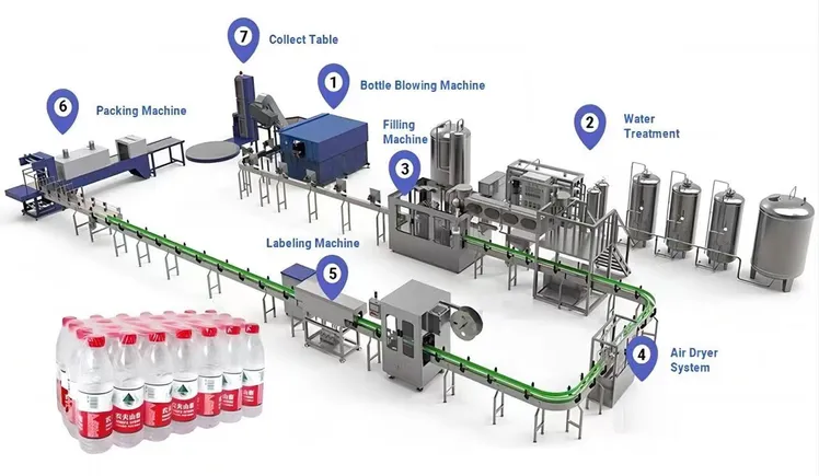 https://image.made-in-china.com/365f3j00lEkersjqSSbm/1000-36000-Liter-Per-Hour-Mineral-Water-Filling-Production-Line-Automatic-Water-Bottling-Machine.webp